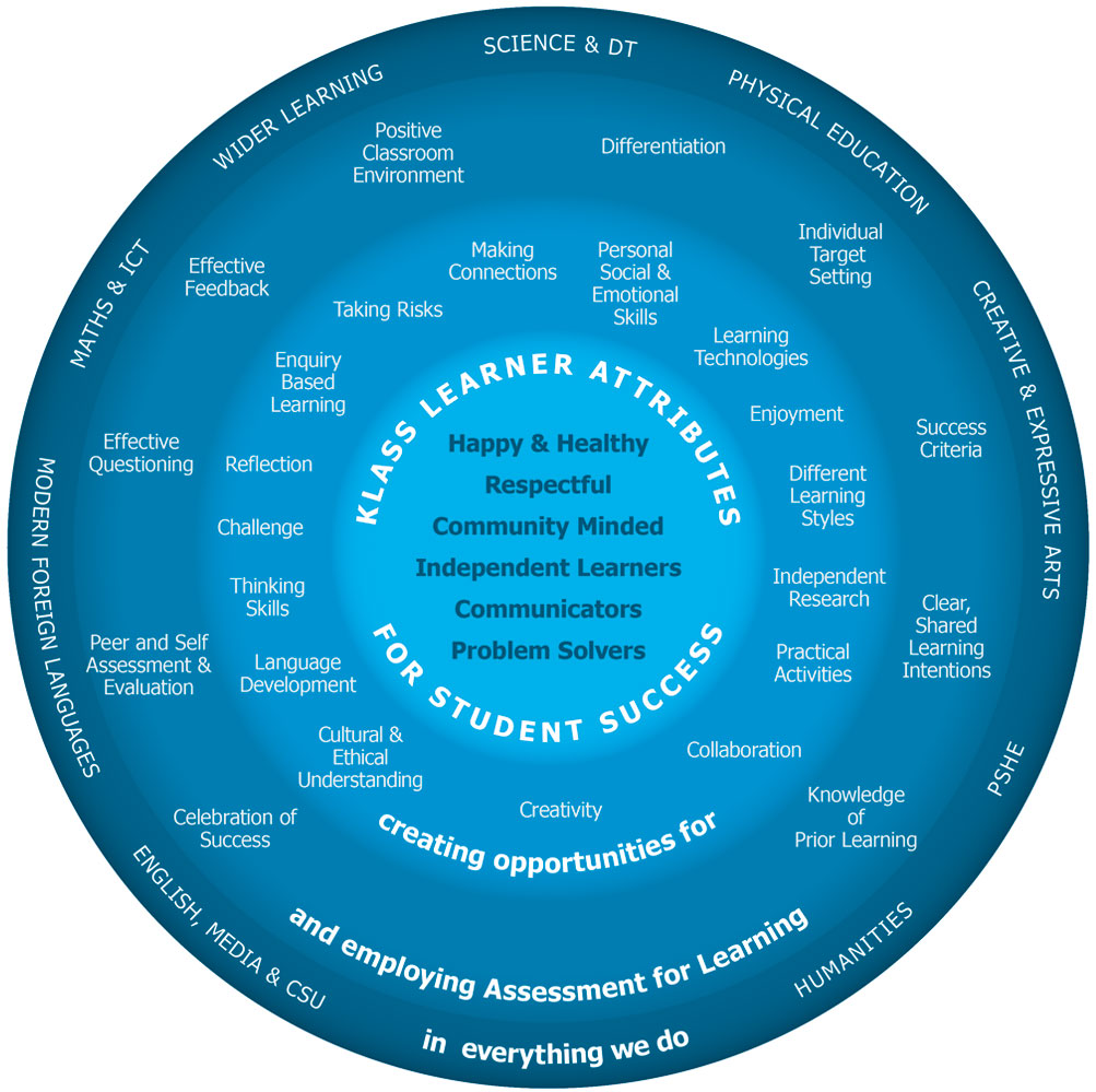 KLASS Learner Attributes