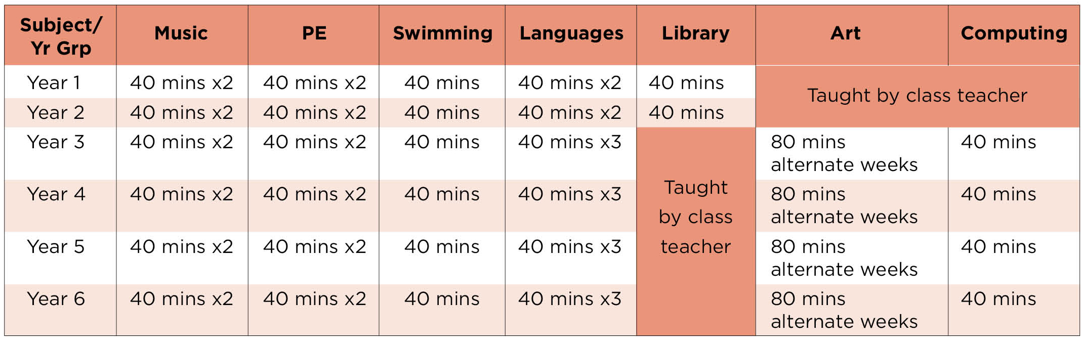 Sample timetable